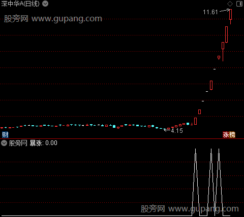 暴涨暴跌之选股指标公式