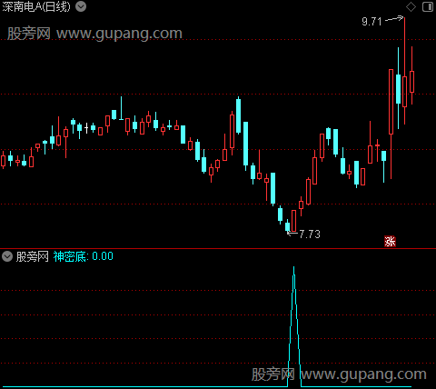 鹰眼神密底之神密底选股指标公式