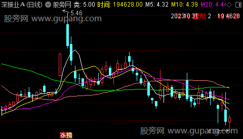 通达信K线倒计时主图指标公式