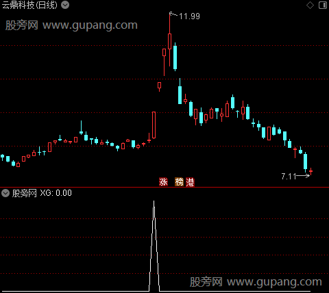 通达信蓄势出击选股指标公式