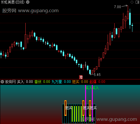 通达信扶摇刀刃指标公式