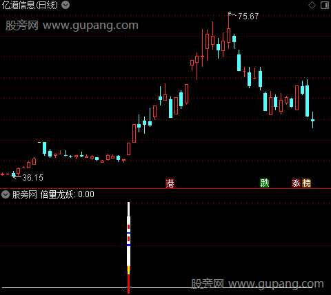 通达信倍量龙妖指标公式