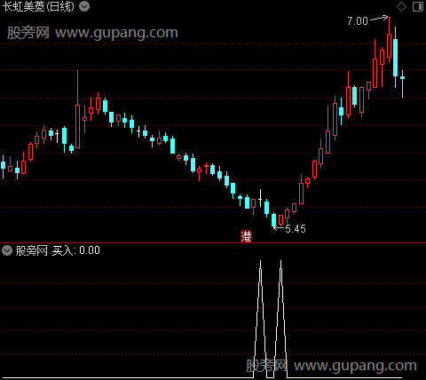 扶摇刀刃之买入选股指标公式