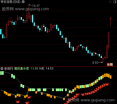 通达信九天筹码指标公式