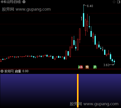 通达信三浪起爆指标公式