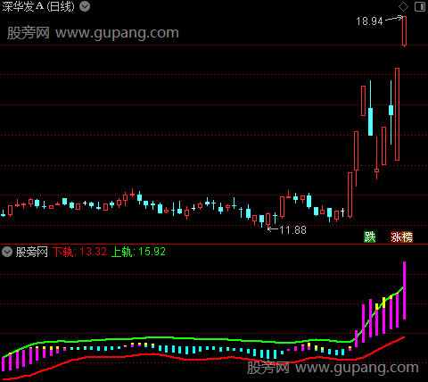 通达信简单上下轨道指标公式