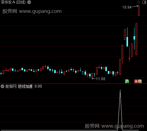 通达信短线加速选股指标公式