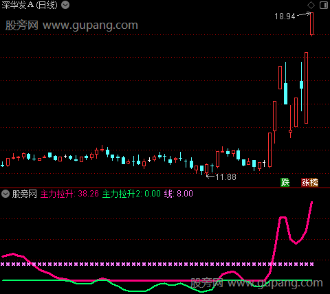 通达信主力拉升参考指标公式