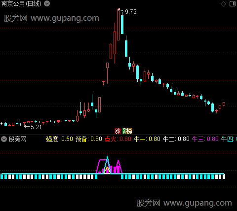 通达信点火星空指标公式