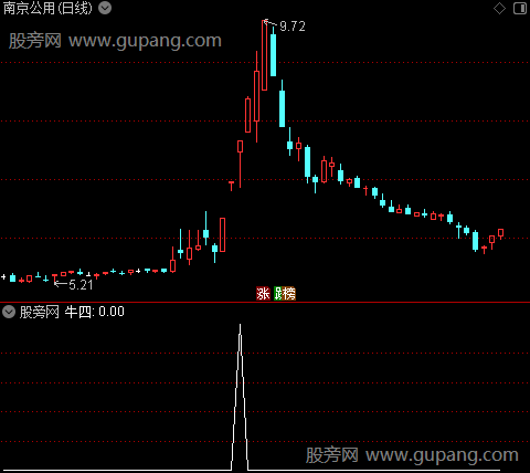 点火星空之牛四选股指标公式