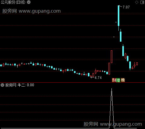 点火星空之牛二选股指标公式