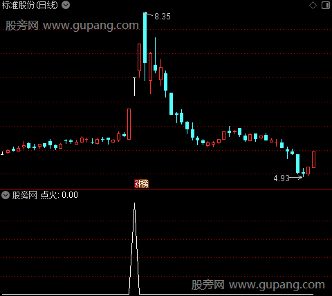 点火星空之点火选股指标公式