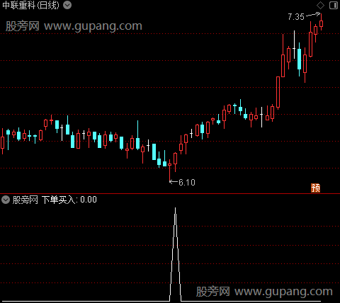 通达信下单买入选股指标公式