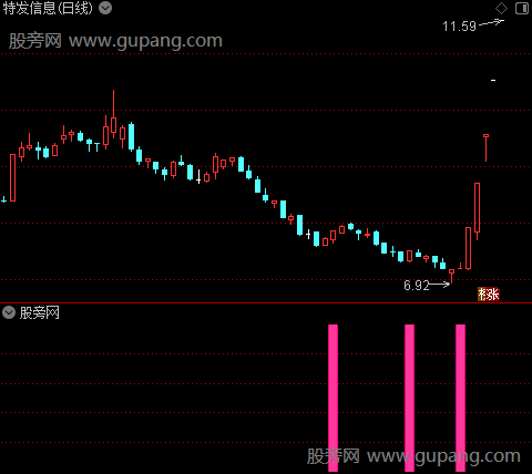 通达信筹码底部指标公式