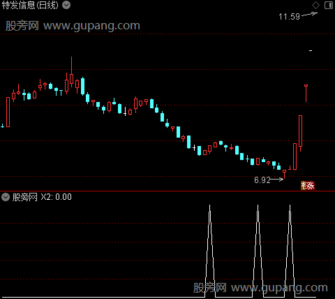 筹码底部之选股指标公式