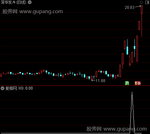 双涨回马主图之选股指标公式