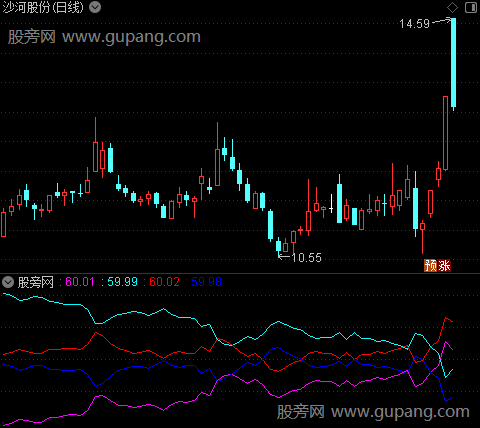 通达信奇妙筹码指标公式