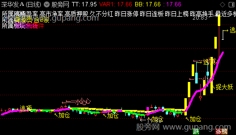 通达信趋势加仓主图指标公式