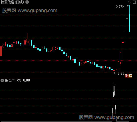 通达信爆启选股指标公式