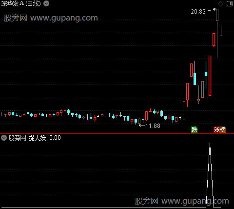 趋势加仓主图之捉大妖选股指标公式