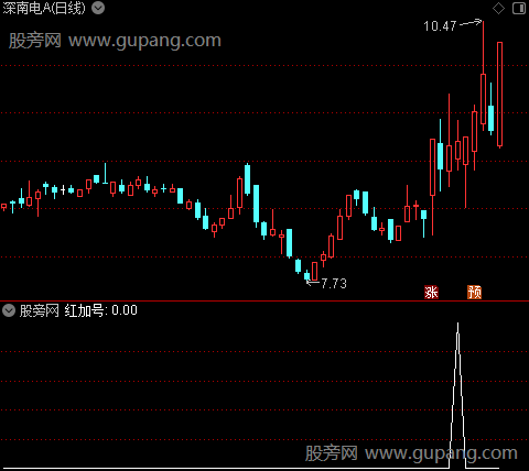 多周期趋势之红加号选股指标公式