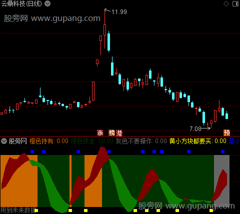 通达信操作区域指标公式