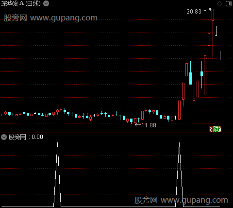 通达信金脉雷达选股指标公式