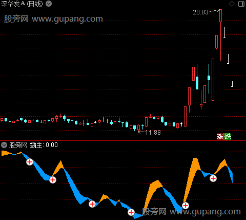 通达信霸主趋势指标公式 通达信霸主趋势指标公式