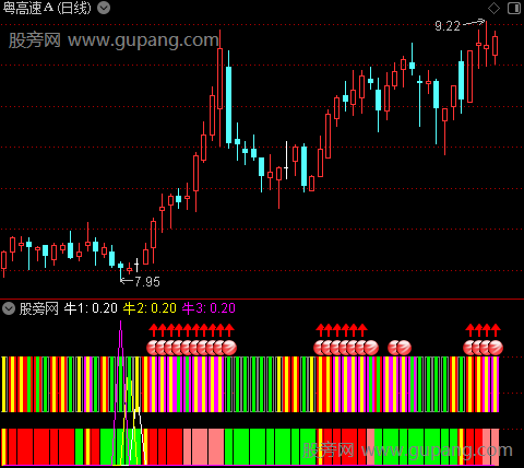 通达信波段共振指标公式