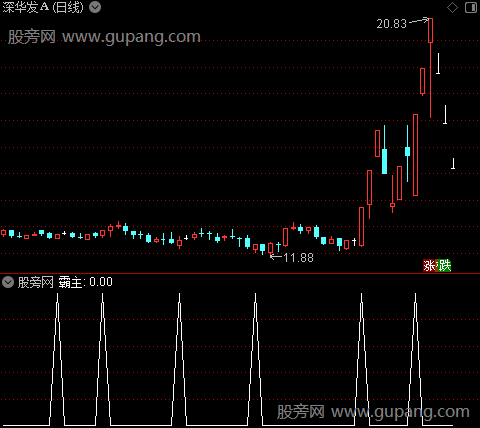 霸主趋势之选股指标公式