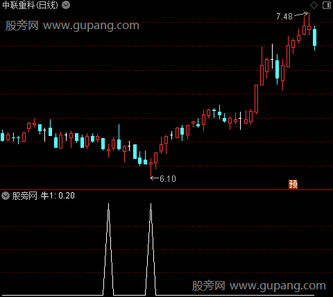 波段共振之牛1选股指标公式