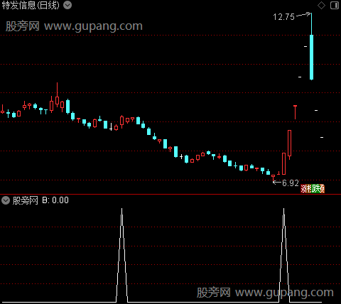 波段共振之B选股指标公式