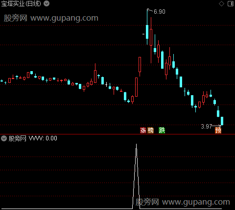 通达信追涨打板专用选股指标公式