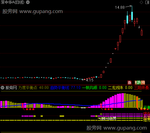 通达信力度波动指标公式