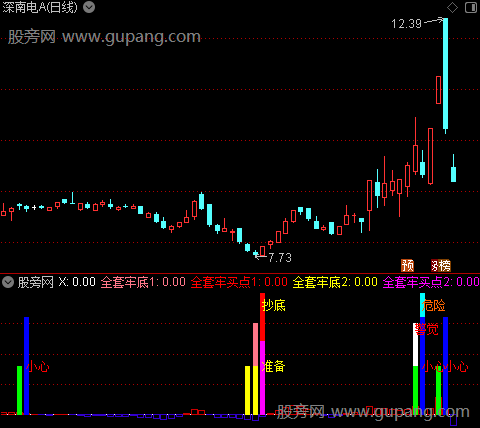 通达信筹码抄底解套指标公式