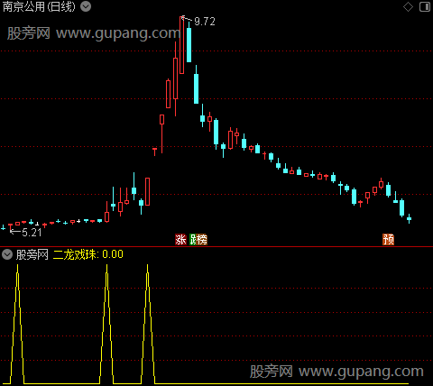 力度波动之二龙戏珠选股指标公式