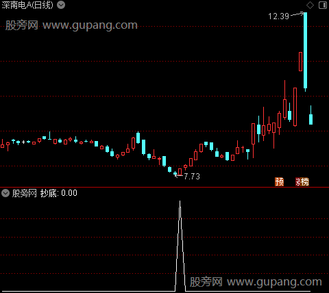 筹码抄底解套之抄底选股指标公式