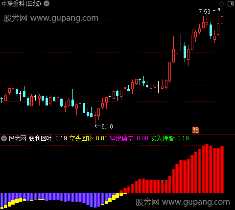 通达信麒麟操盘决策指标公式