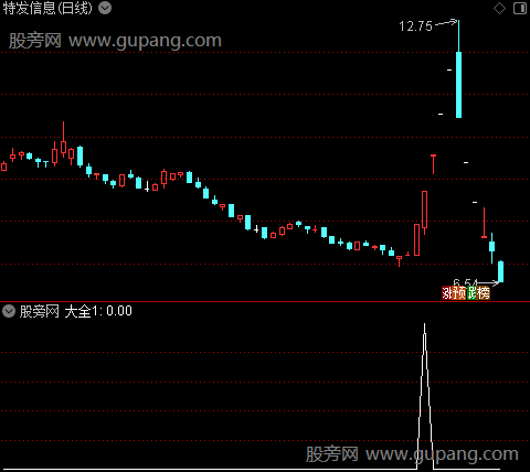 通达信一进二选股指标公式
