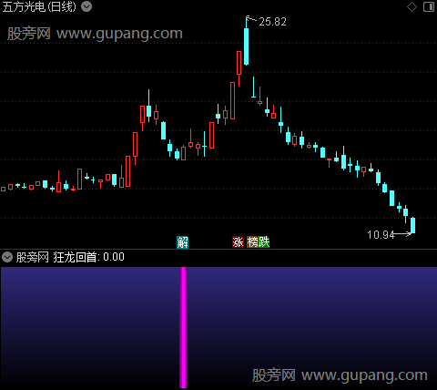 通达信狂龙回首指标公式