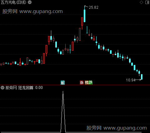 狂龙回首之选股指标公式