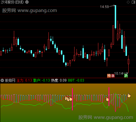 通达信主散热度对照指标公式