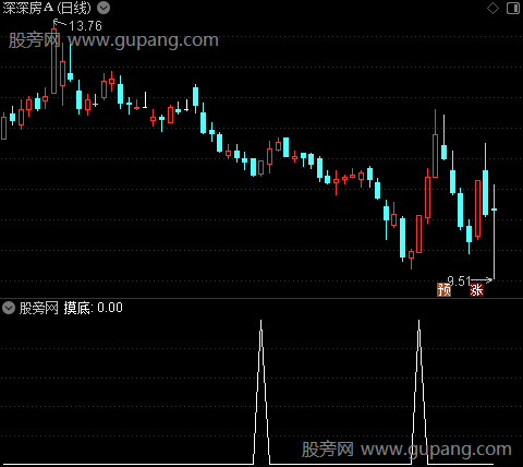 通达信摸底选股指标公式