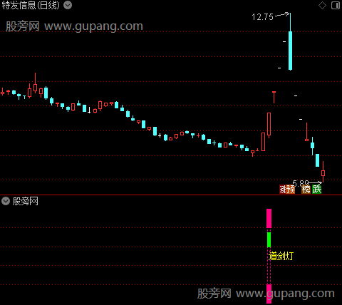 通达信一盏明灯指标公式