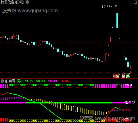 通达信波段拐点指标公式