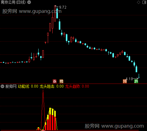 通达信强势动能指标公式