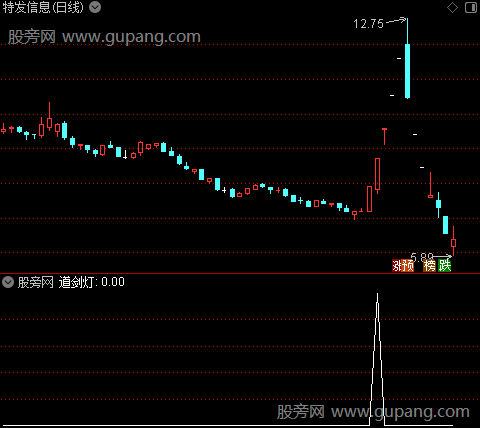 一盏明灯之选股指标公式