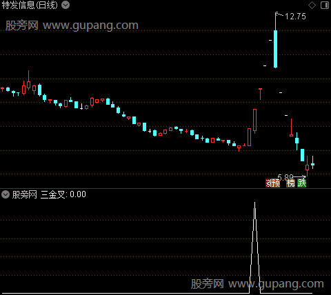 通达信均线成交量MACD金叉选股指标公式