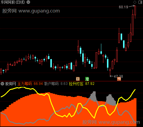 通达信筹码分布拉升指标公式