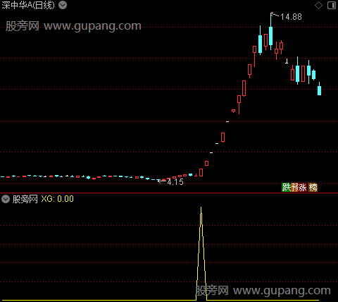 通达信超级主力选股指标公式